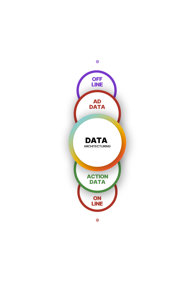 Data Architecturing - Solution Core (Mobile)