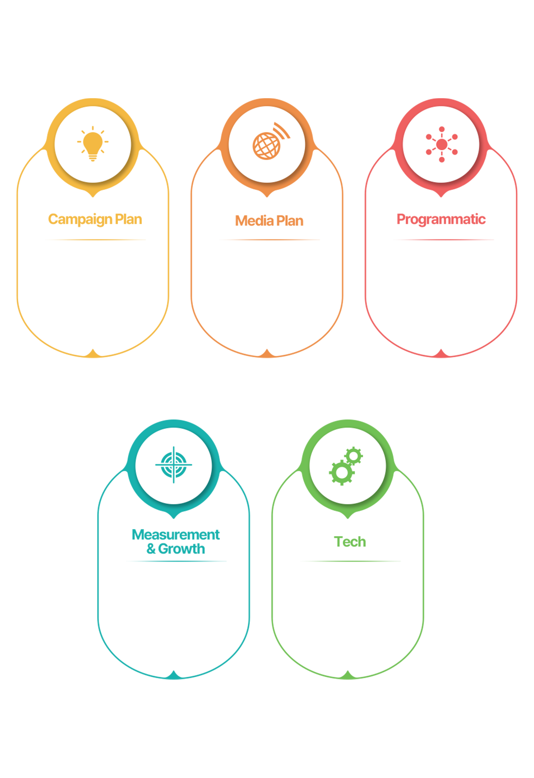 Organization Structure - Communication and Business Marketing Team (Mobile)