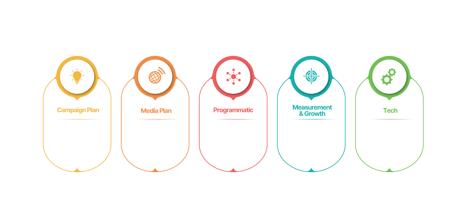 Organization Structure - Communication and Business Marketing Team