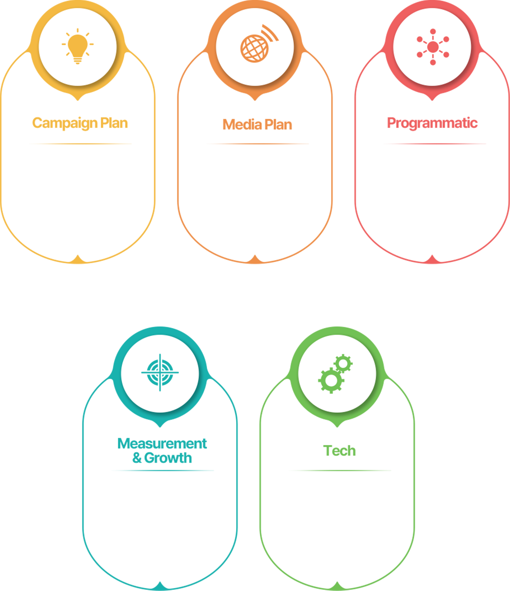 Google Marketing Platform 360도 생태계 - 8개 전문 도구 통합 솔루션 (Mobile)