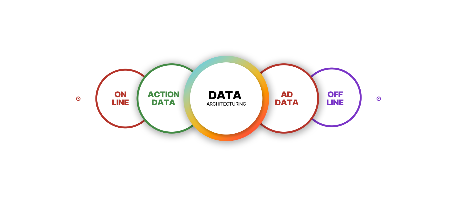 Data Architecturing - Solution Core
